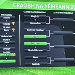 Draw for the 2023 All Ireland minor football championship