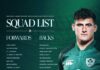 Ireland Squad Named: Two Uncapped Ulster Players Included as Farrell Selects 36